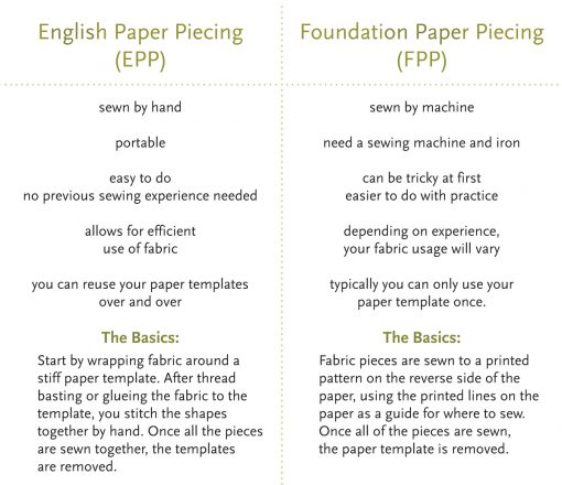 English Paper Piecing (EPP) vs Foundation Paper Piecing (FPP) comparison chart by Whole Circle Studio