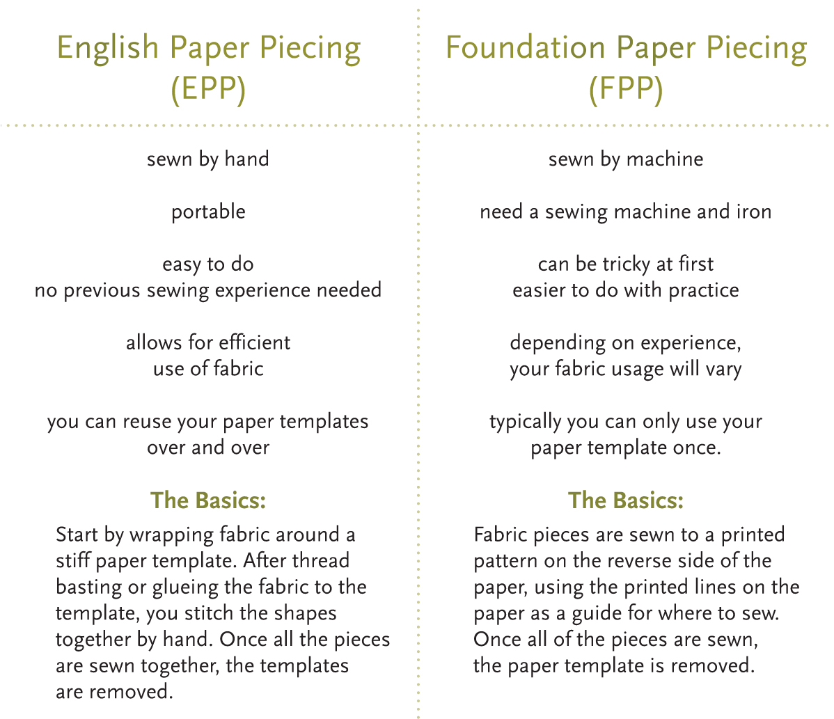 Typecast + Gemology — combining EPP + FPP - whole circle studio