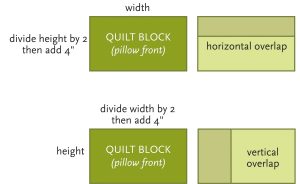 Envelope pillow back cutting tutorial diagram